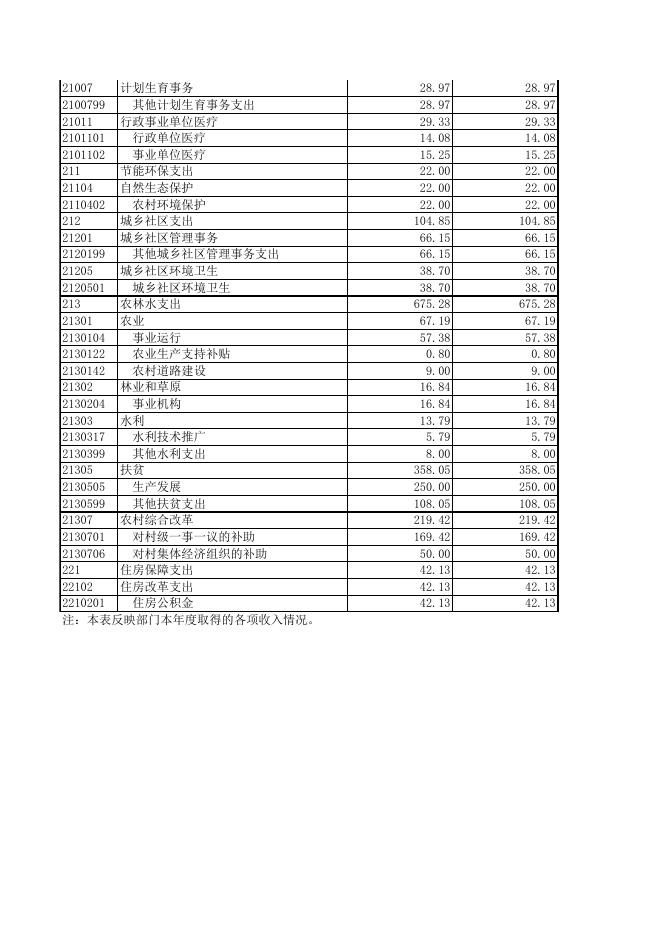 兴业县小平山镇2019年度部门决算公开表格.XLS.xls