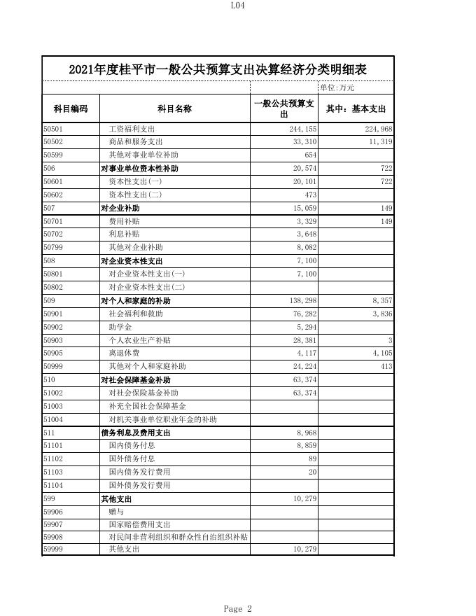 5.桂平市2021年一般公共预算基本支出决算经济分类明细表（按经济分类到款级）.xls