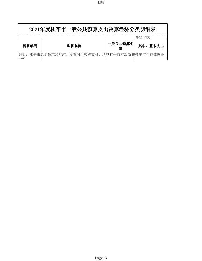 5.桂平市2021年一般公共预算基本支出决算经济分类明细表（按经济分类到款级）.xls