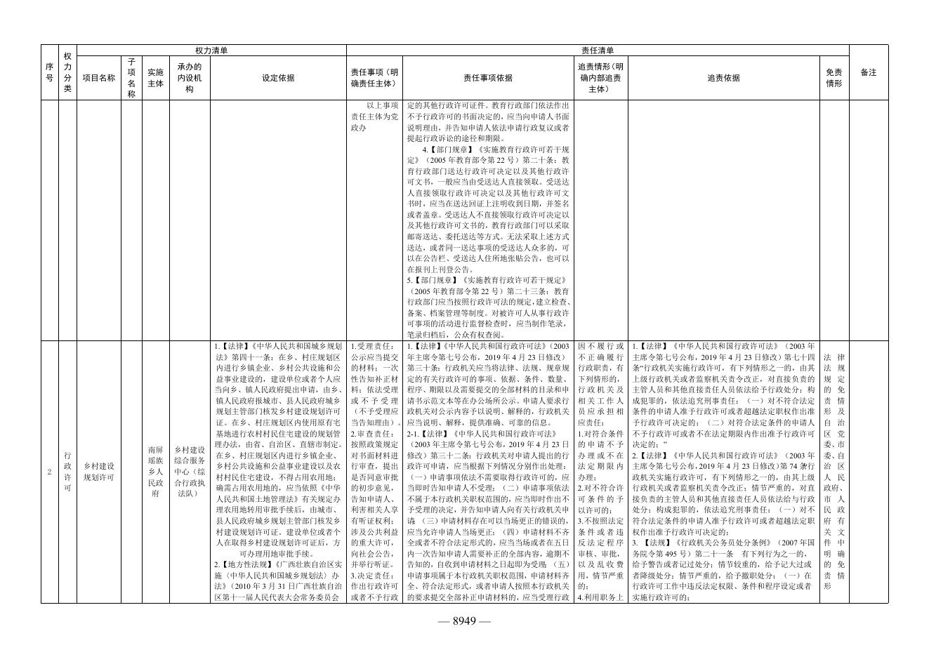 上思县南屏瑶族乡人民政府权责清单.doc