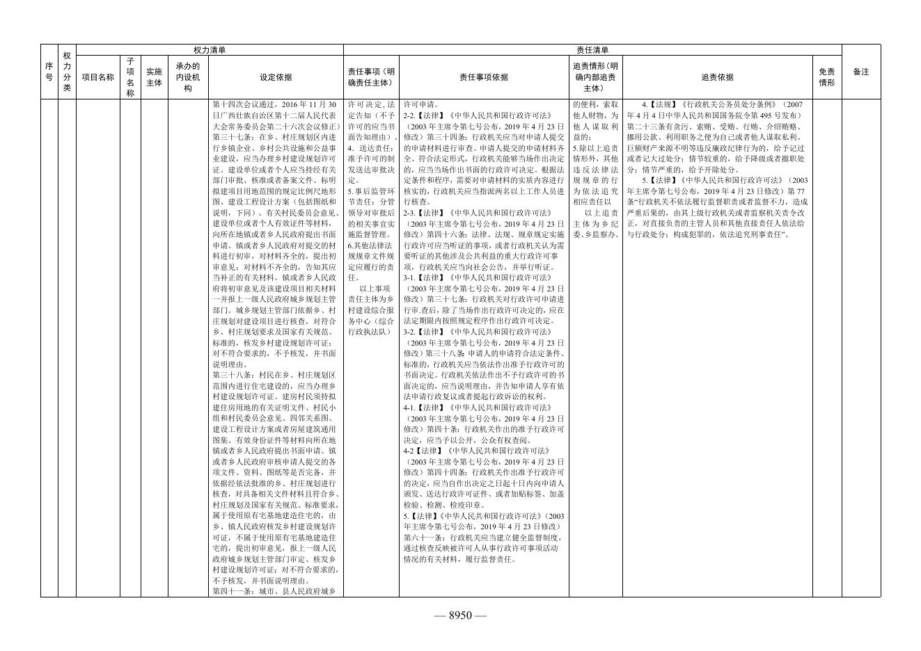 上思县南屏瑶族乡人民政府权责清单.doc