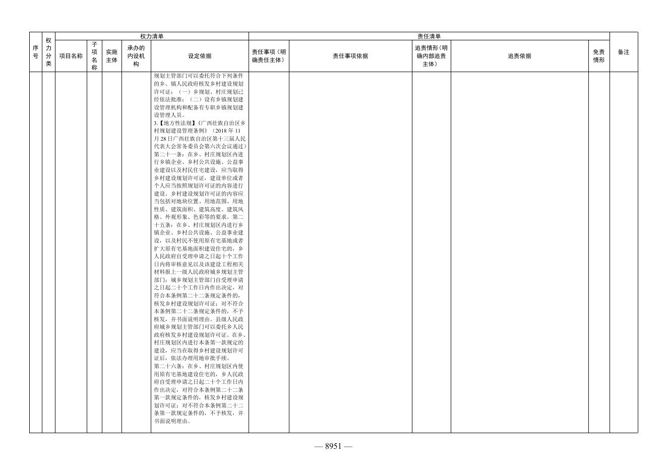 上思县南屏瑶族乡人民政府权责清单.doc