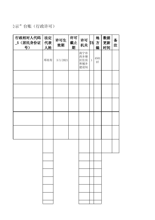 行政许可、行政处罚“双公示”台帐（行政许可）（20210301）.xlsx