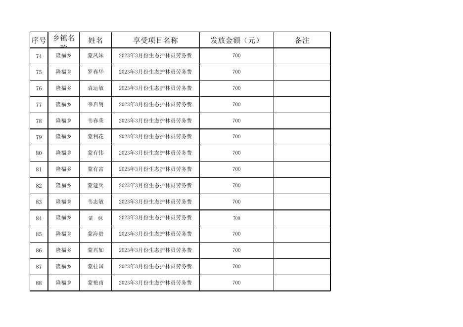 隆福乡2023年3月份生态护林员劳务费发放花名册.xlsx