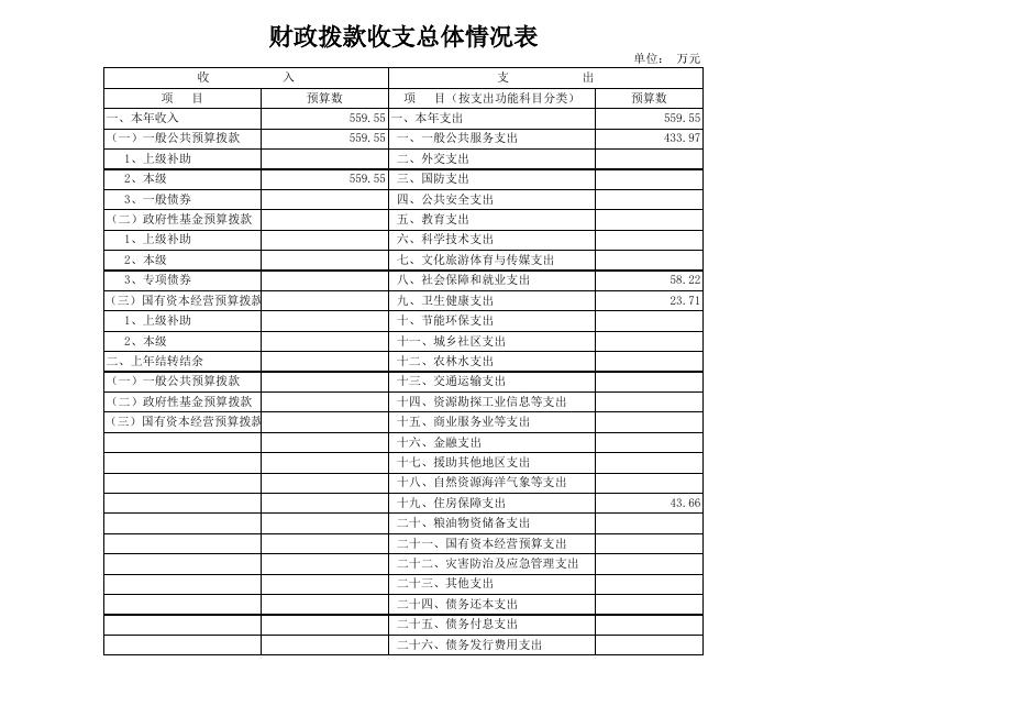 中国人民政治协商会议河池市宜州区委员会办公室2023年部门预算公开表.xls