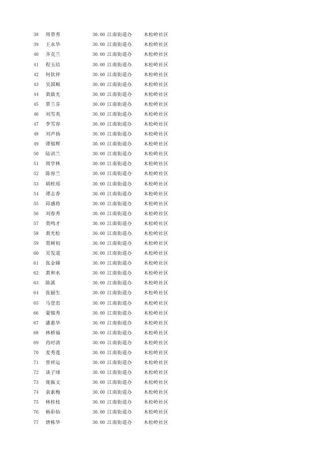 港南区2023年2月份80-89岁高龄老人补贴发放明细表.xlsx