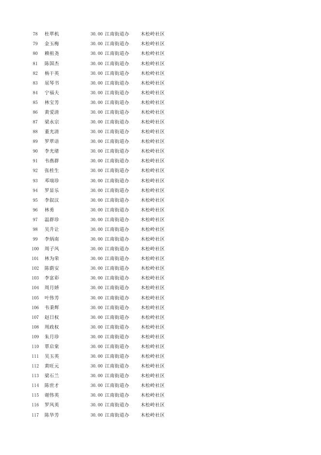 港南区2023年2月份80-89岁高龄老人补贴发放明细表.xlsx