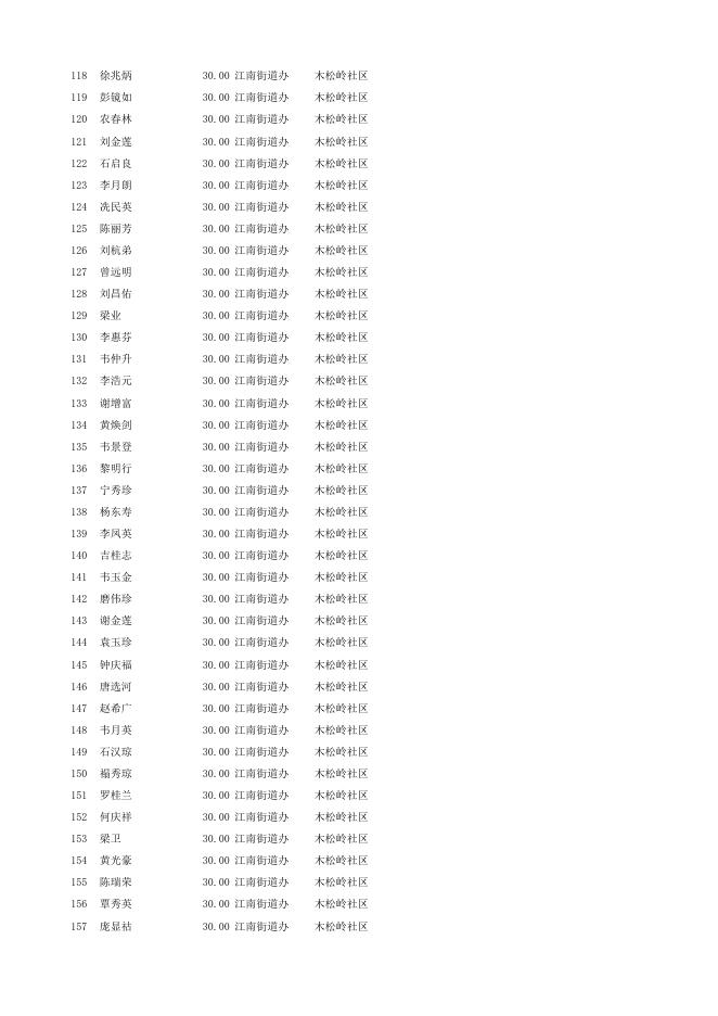 港南区2023年2月份80-89岁高龄老人补贴发放明细表.xlsx