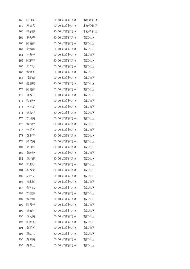 港南区2023年2月份80-89岁高龄老人补贴发放明细表.xlsx