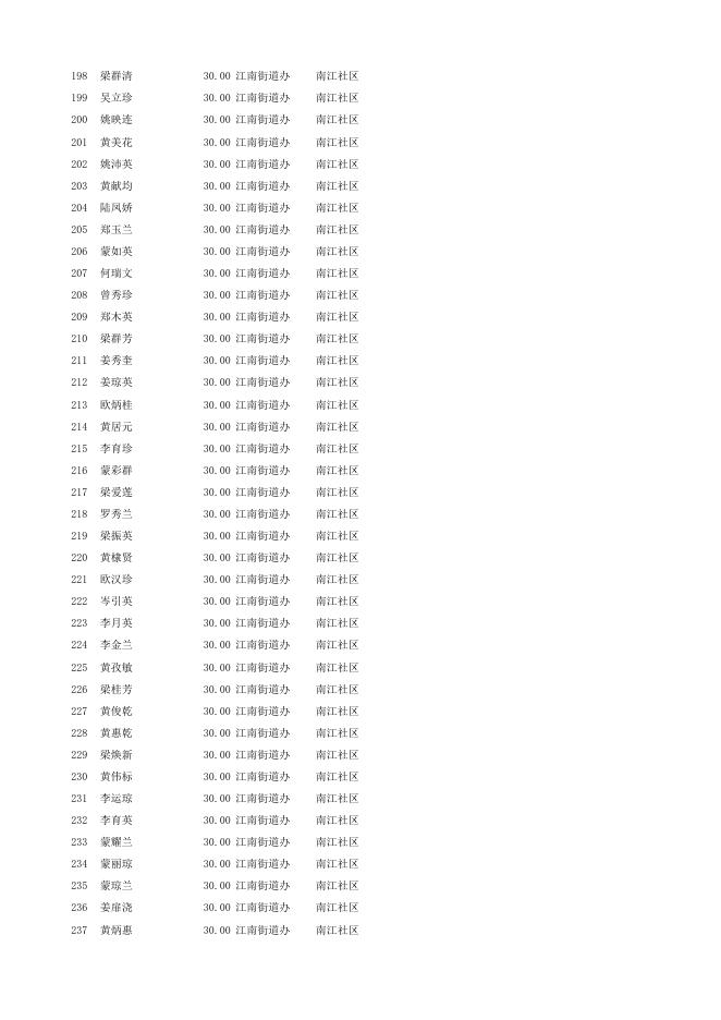 港南区2023年2月份80-89岁高龄老人补贴发放明细表.xlsx