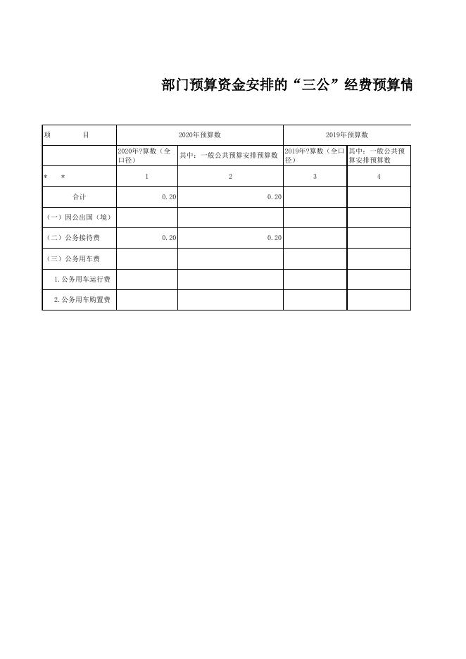 附件：福绵区大数据发展和政务服务局2020年部门预算报表.xls
