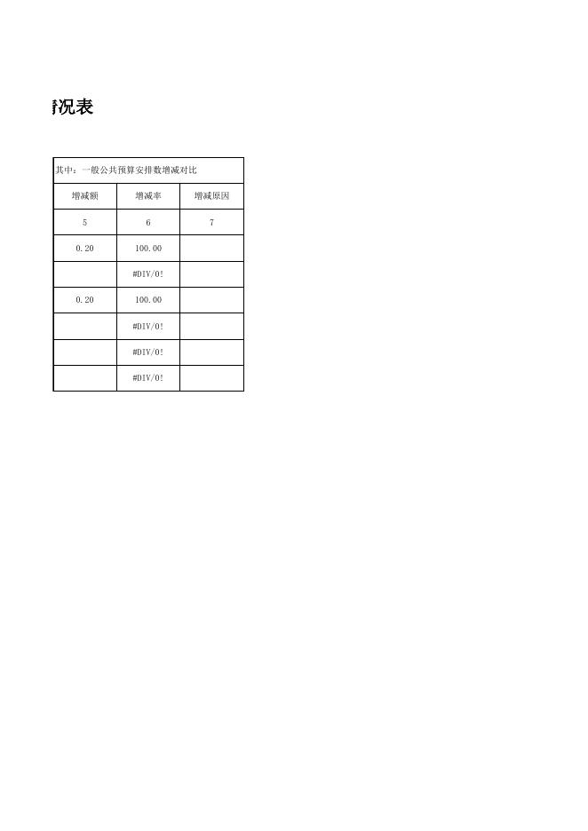 附件：福绵区大数据发展和政务服务局2020年部门预算报表.xls