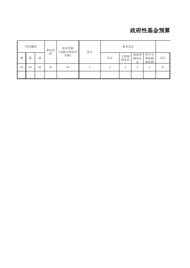 附件：福绵区大数据发展和政务服务局2020年部门预算报表.xls