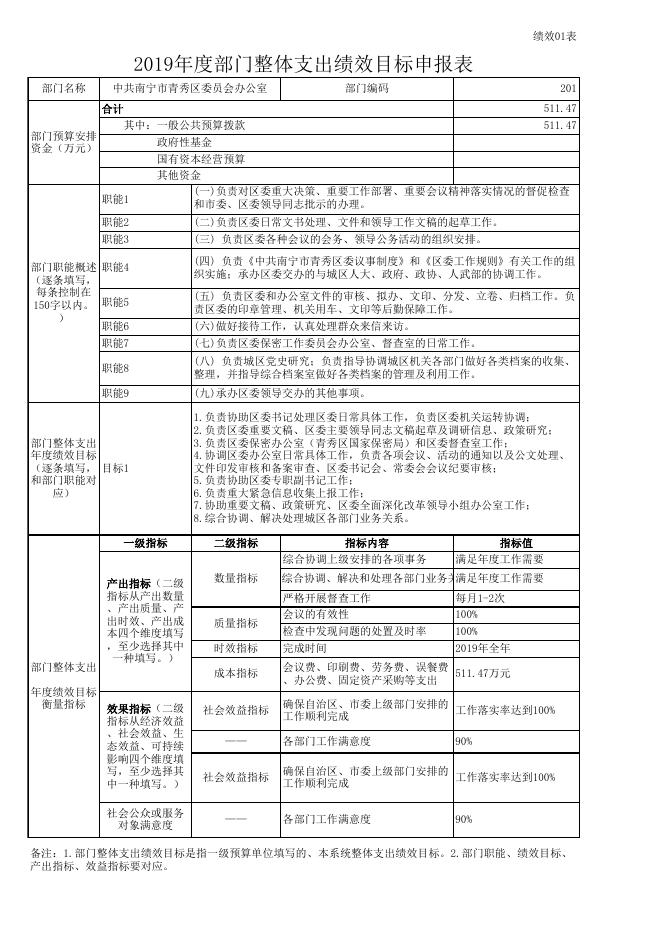 (区委办，2个）2019年青秀区绩效目标申报表（财政局批复）.xlsx