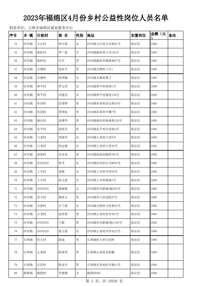 2023年4月份乡村公益性岗位人员名单.xlsx