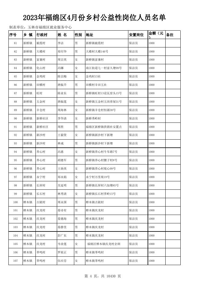2023年4月份乡村公益性岗位人员名单.xlsx