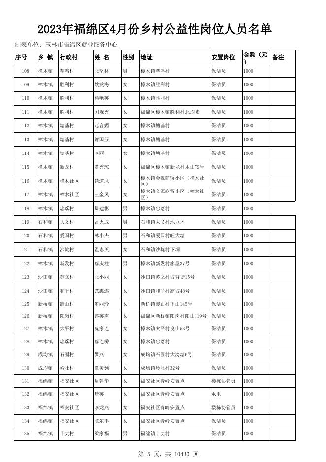 2023年4月份乡村公益性岗位人员名单.xlsx