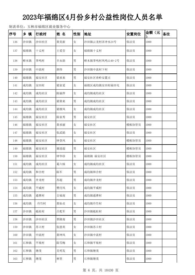2023年4月份乡村公益性岗位人员名单.xlsx