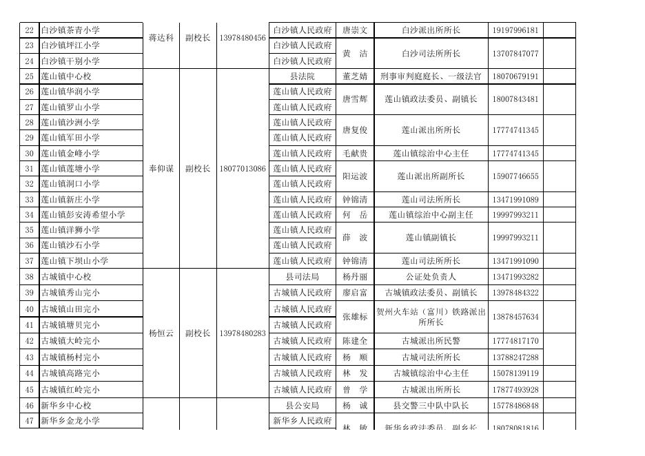 附件2：2022年—2025年富川瑶族自治县中小学校法治副校长聘任名单.xlsx