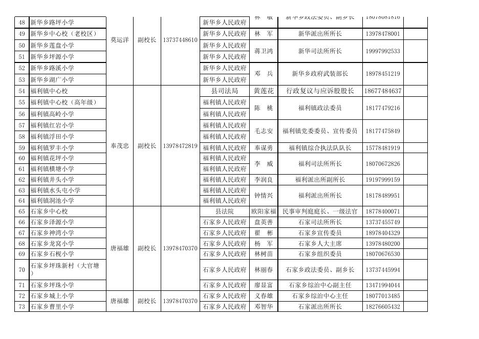 附件2：2022年—2025年富川瑶族自治县中小学校法治副校长聘任名单.xlsx
