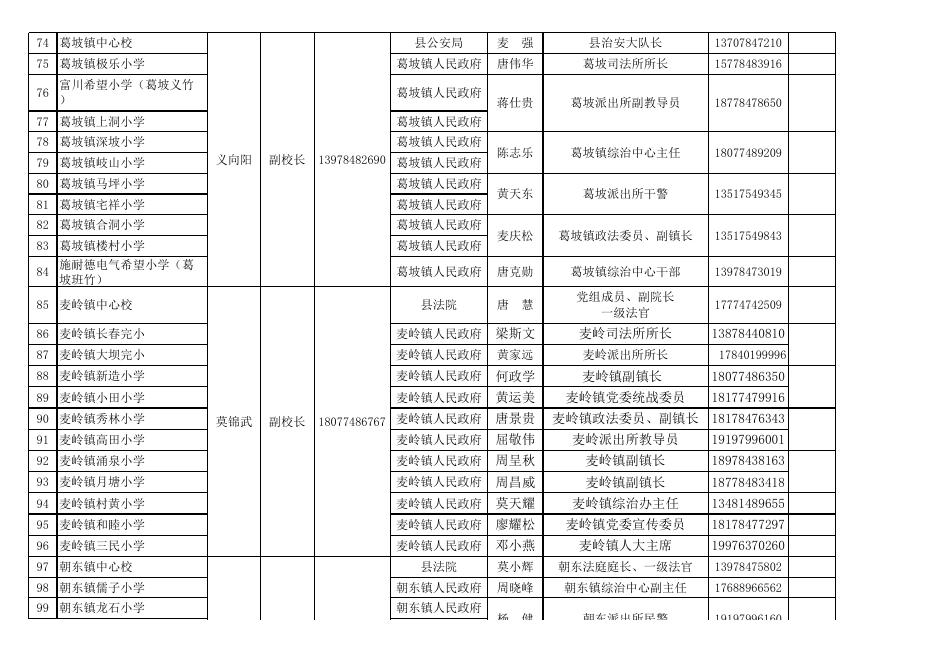 附件2：2022年—2025年富川瑶族自治县中小学校法治副校长聘任名单.xlsx