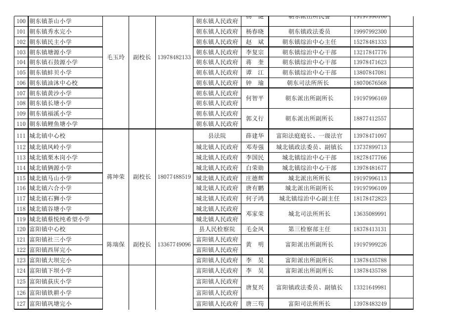附件2：2022年—2025年富川瑶族自治县中小学校法治副校长聘任名单.xlsx
