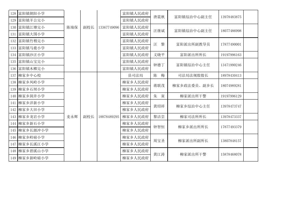 附件2：2022年—2025年富川瑶族自治县中小学校法治副校长聘任名单.xlsx
