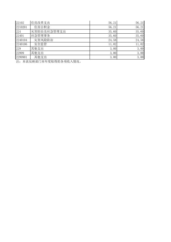 南宁市青秀区南湖街道办事处2020年度部门决算公开附表.XLS.xls