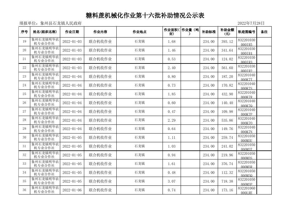 张明华糖料蔗机械化作业补助情况公示表.xlsx