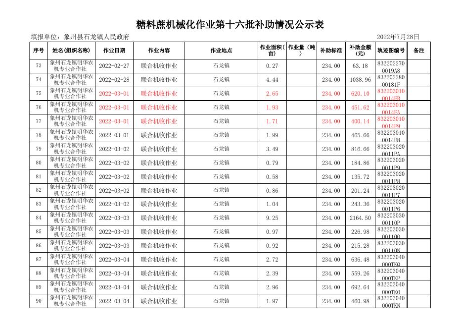 张明华糖料蔗机械化作业补助情况公示表.xlsx