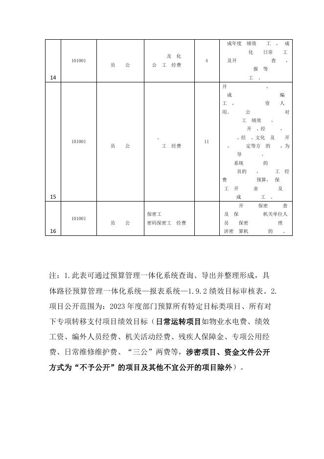2023年度预算项目绩效目标批复表.docx