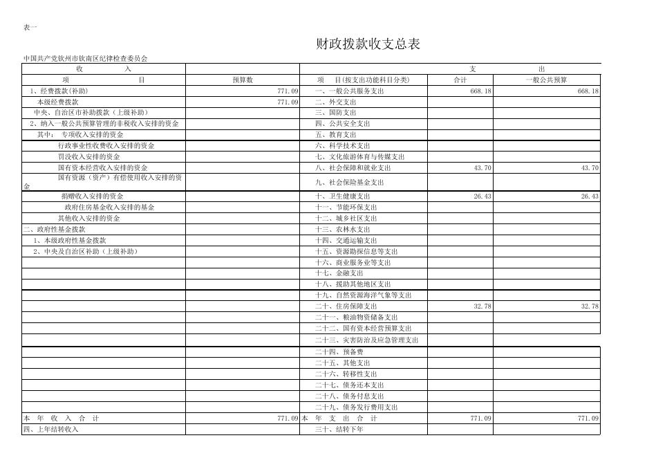 附件：2020年部门预算及”三公“经费预算报表_105中国共产党钦州市钦南区纪律检查委员会.xls