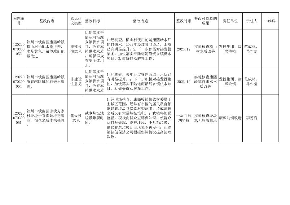 康熙岭镇2022年度设区市社会评价意见建议整改目标表.xlsx