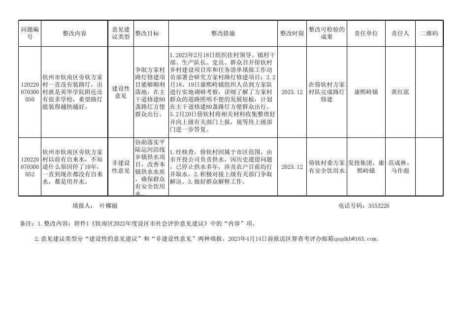 康熙岭镇2022年度设区市社会评价意见建议整改目标表.xlsx