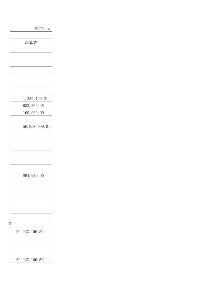 钦南区水利局2020年度部门决算公开附件（表一至表九）.xls