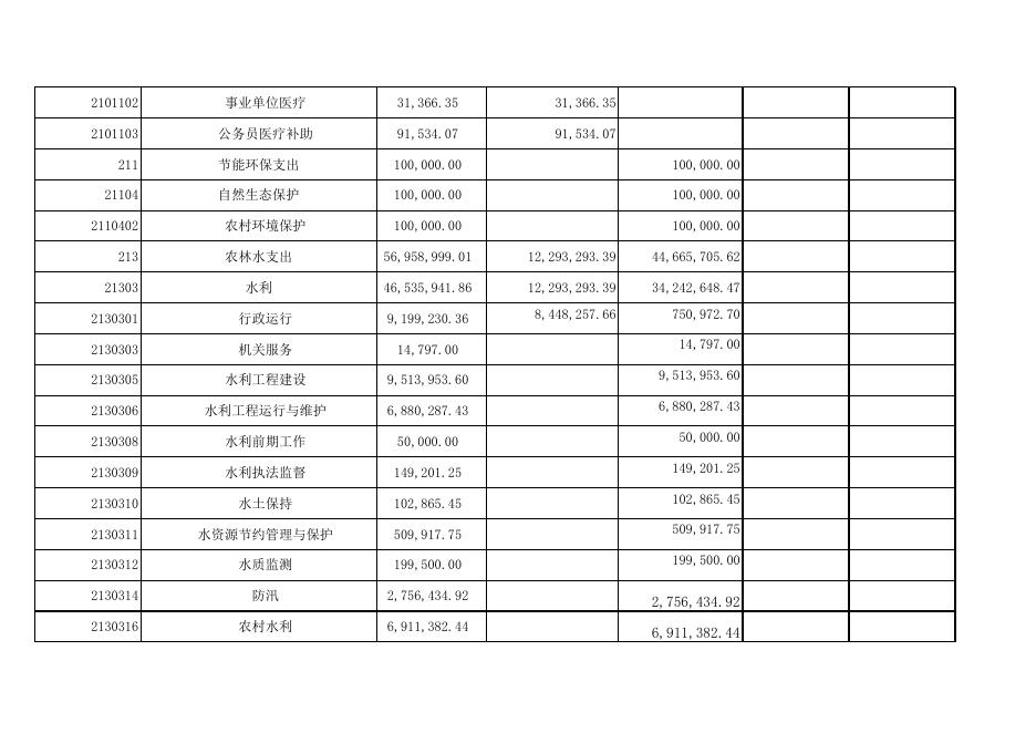钦南区水利局2020年度部门决算公开附件（表一至表九）.xls