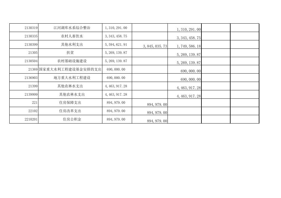 钦南区水利局2020年度部门决算公开附件（表一至表九）.xls