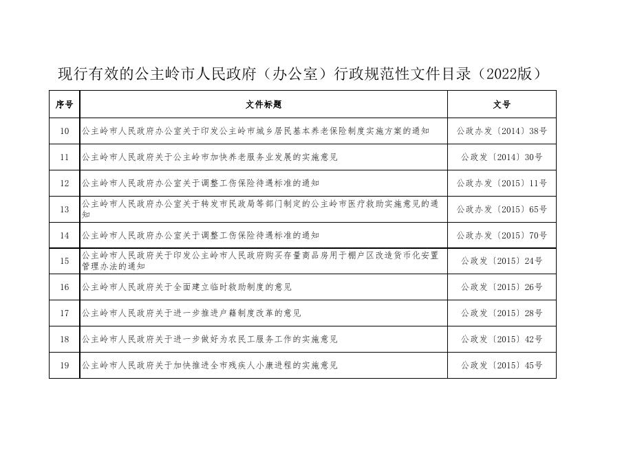 公政规〔2022〕3号 附件.xls