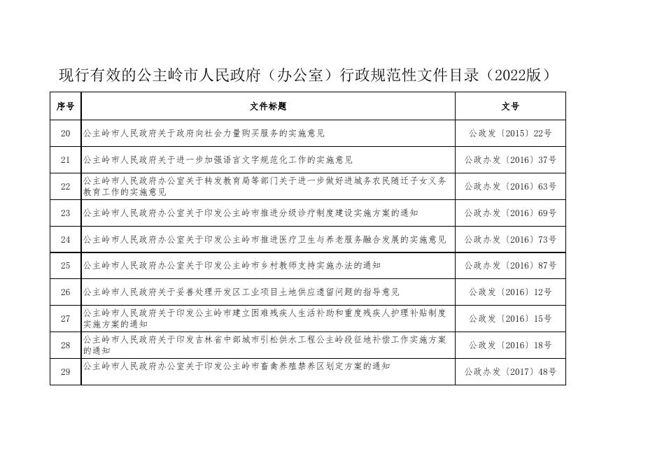 公政规〔2022〕3号 附件.xls