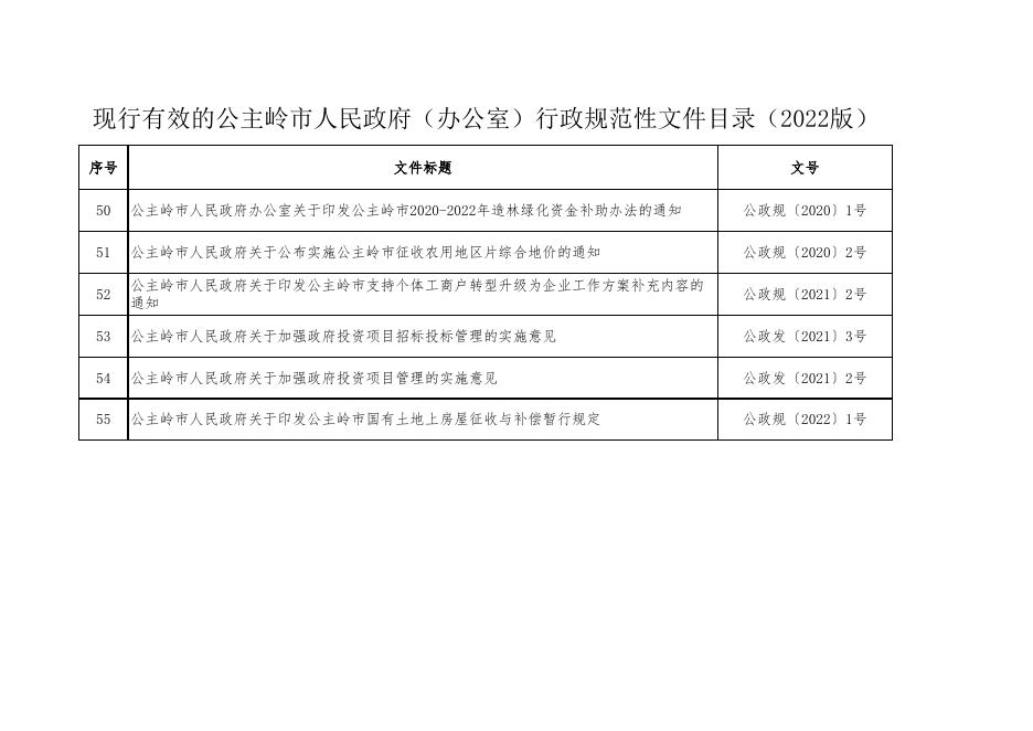 公政规〔2022〕3号 附件.xls