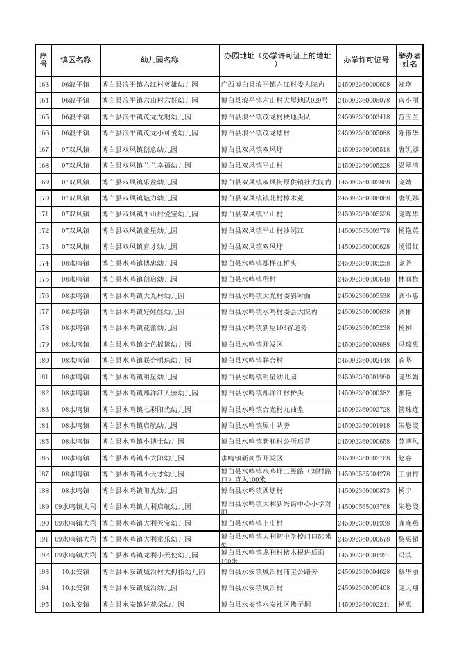 附件2：博白县2021年具备招生资质的民办园名单.xlsx