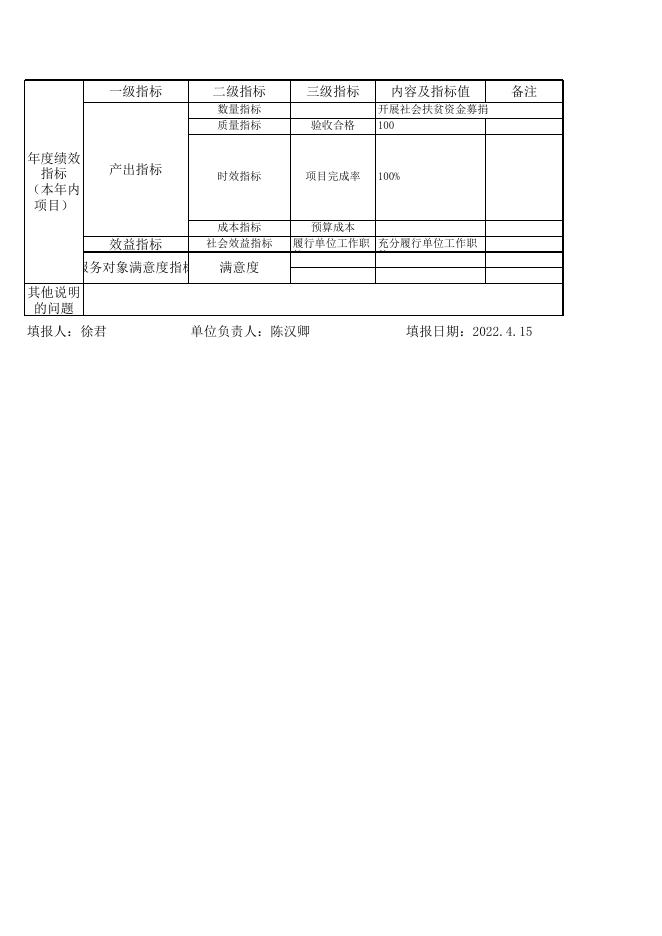 项目财政支出绩效目标申报表、对比表.xls