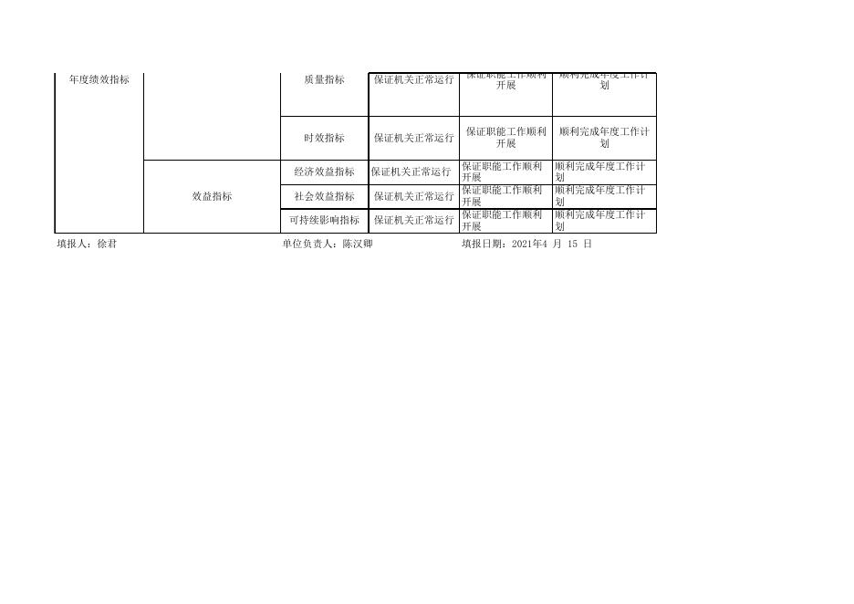 项目财政支出绩效目标申报表、对比表.xls