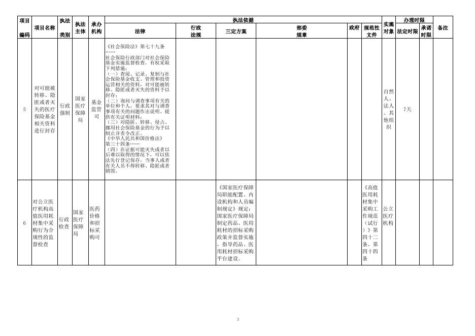 国家医疗保障局行政执法事项清单（2020年版）.xlsx
