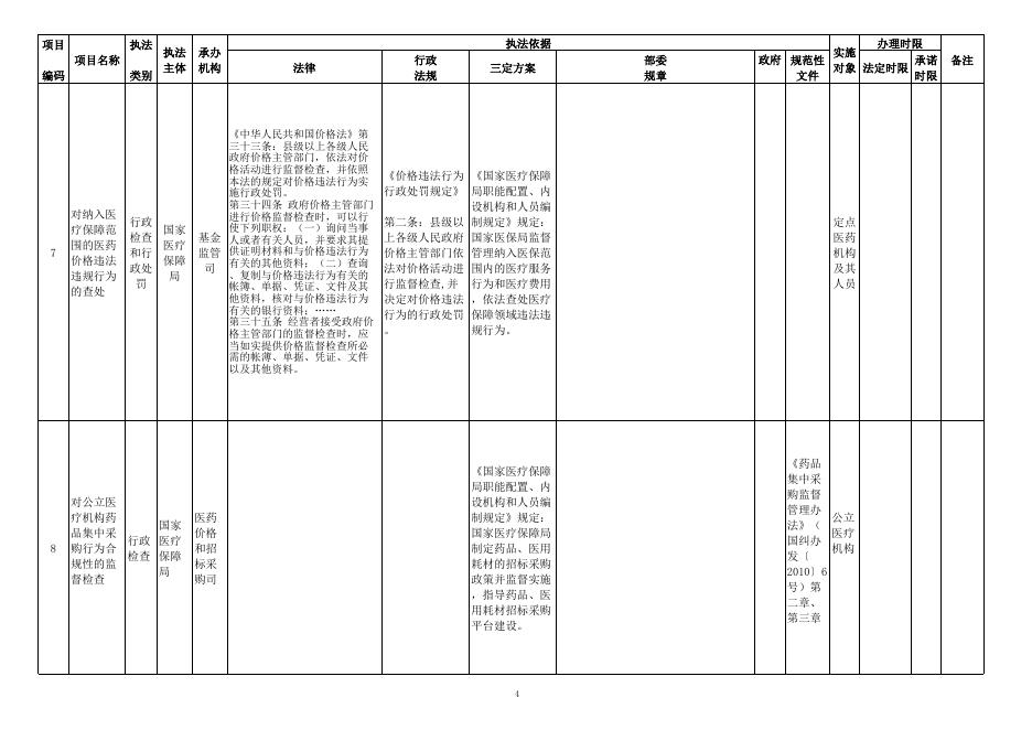 国家医疗保障局行政执法事项清单（2020年版）.xlsx