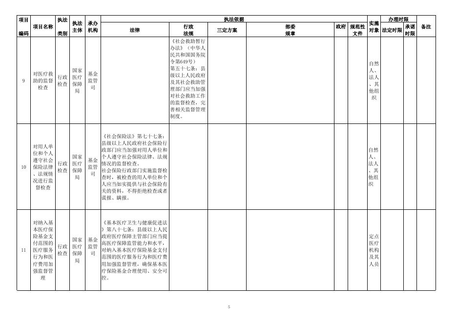 国家医疗保障局行政执法事项清单（2020年版）.xlsx