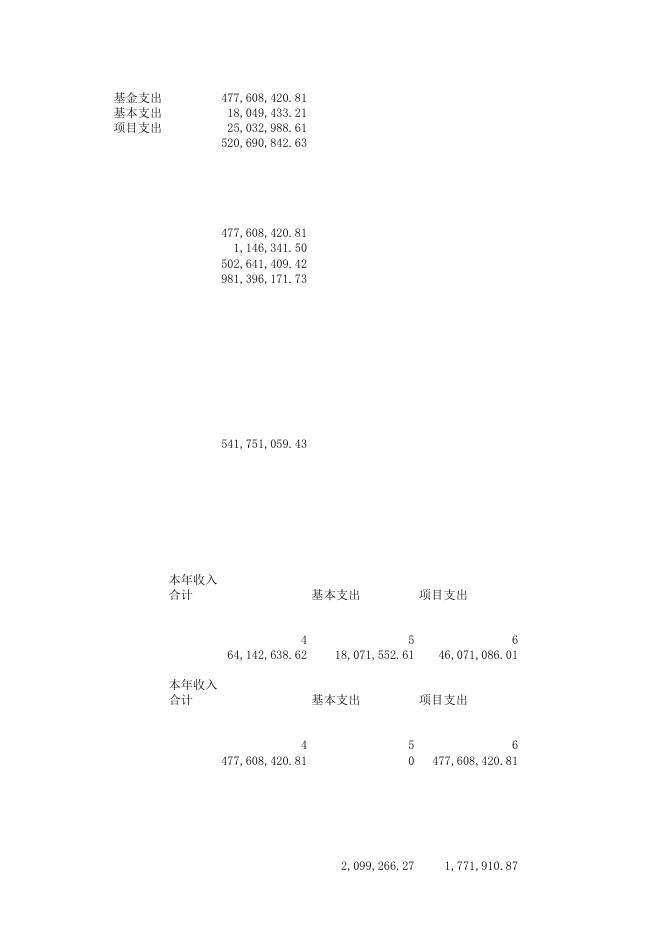 上林县自然资源局资产占用表(汇总).xlsx