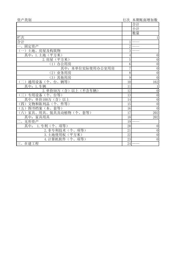 上林县自然资源局资产占用表(汇总).xlsx
