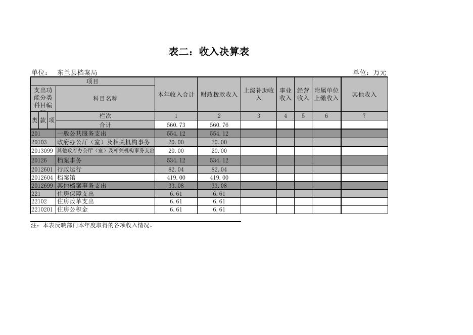 东兰县档案局2016年度部门决算公开表格附件.xls