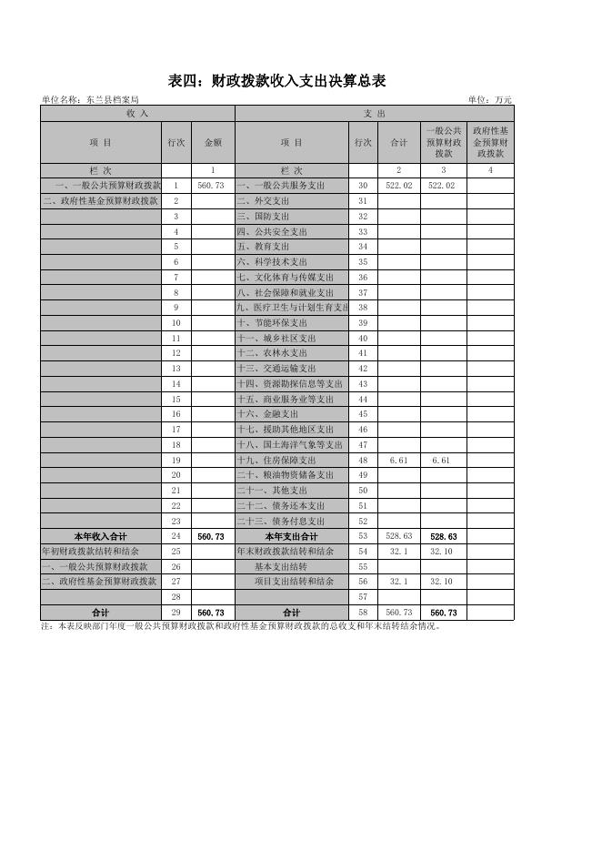 东兰县档案局2016年度部门决算公开表格附件.xls